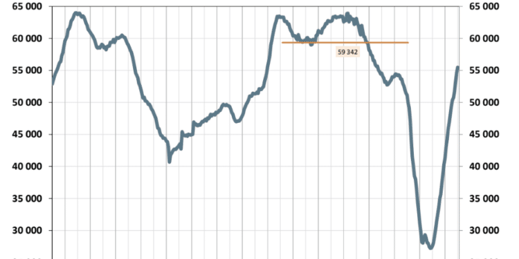 Source : Banque de France