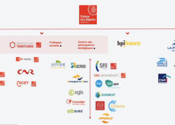 La galaxie des activités et des entités du groupe Caisse des dépôts (Crédit CDC)