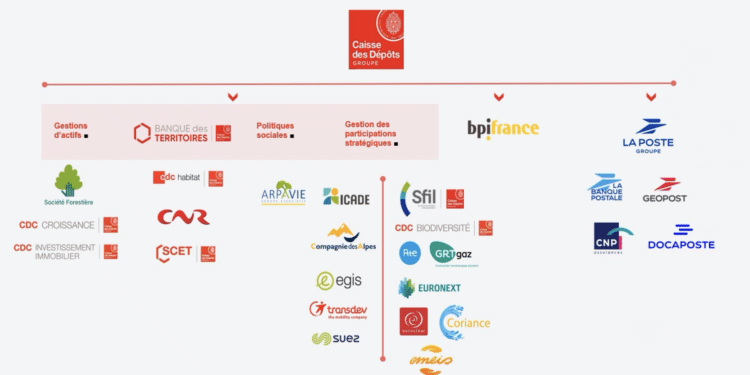 La galaxie des activités et des entités du groupe Caisse des dépôts (Crédit CDC)