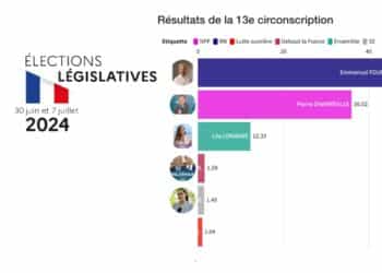 Pierre Dharéville (PCF) menacé dans la 13e circonscription des Bouches-du-Rhône
