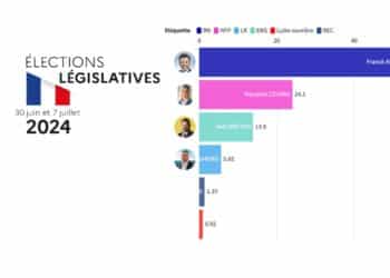 Législatives : Franck Allisio (RN) réélu dès le 1er tour dans la 12e circonscription