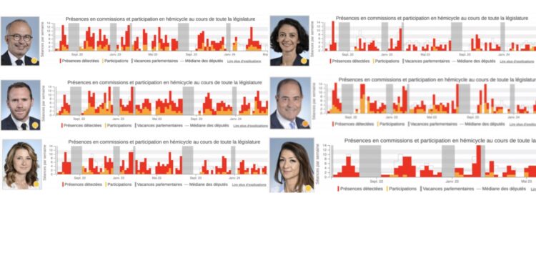 Législatives : le bilan des députés des Bouches-du-Rhône de la majorité présidentielle