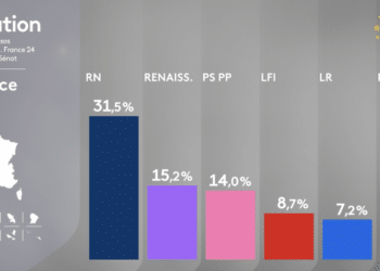 [Urgent] Elections européennes : l’extrême droite écrase la majorité présidentielle