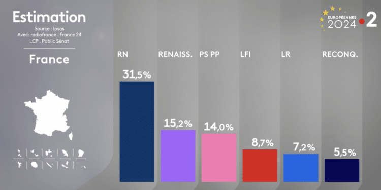 [Urgent] Elections européennes : l’extrême droite écrase la majorité présidentielle