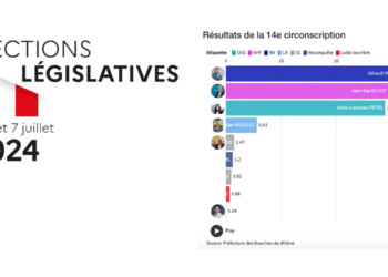 Résultats des législatives dans la 14e circonscription des Bouches-du-Rhône