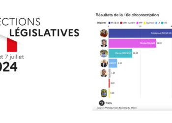 Résultats des législatives 2024 dans la 16e circonscription des Bouches-du-Rhône