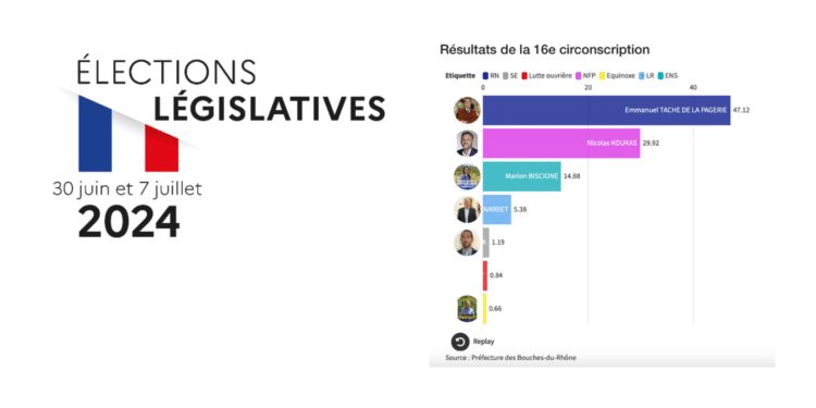 Résultats des législatives 2024 dans la 16e circonscription des Bouches-du-Rhône