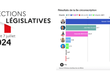 Résultats des législatives 2024 dans la 8e circonscription des Bouches-du-Rhône