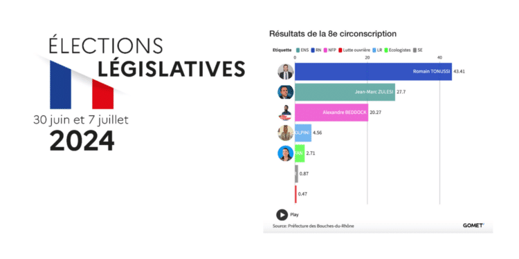 Résultats des législatives 2024 dans la 8e circonscription des Bouches-du-Rhône
