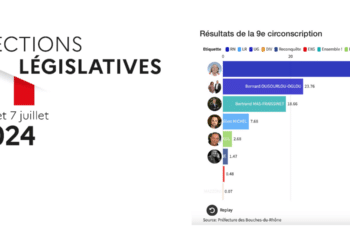 Résultats des législatives 2024 dans la 9e circonscription des Bouches-du-Rhône