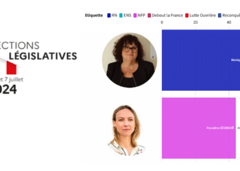 La 1ère circonscription des Bouches-du-Rhône passe entre les mains du RN