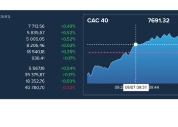 Les marchés financiers sur leurs gardes avec une Assemblée « illisible » en France