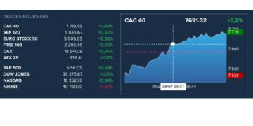 Les marchés financiers sur leurs gardes avec une Assemblée « illisible » en France