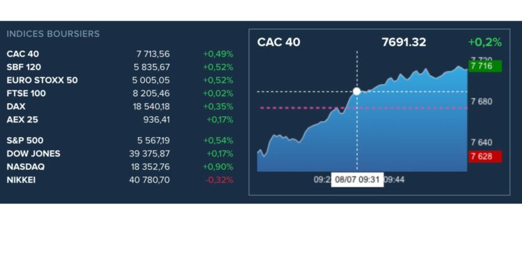 Les marchés financiers sur leurs gardes avec une Assemblée « illisible » en France
