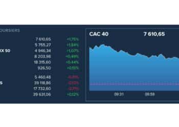 Législatives : les marchés financiers misent sur un futur gouvernement technocratique