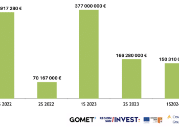 Tableau évolution levée sur les cinq derniers semestres (Crédit Gomet')