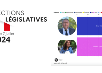 Résultats du second tour des législatives 2024 dans la 6e circonscription des Bouches-du-Rhône