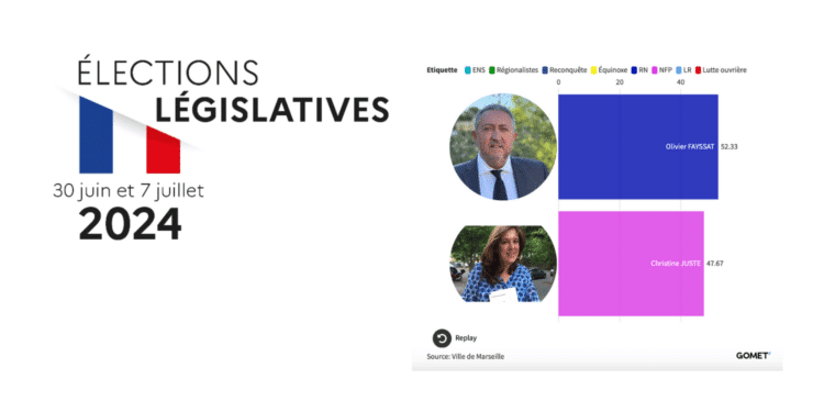 Résultats du second tour des législatives 2024 dans la 6e circonscription des Bouches-du-Rhône