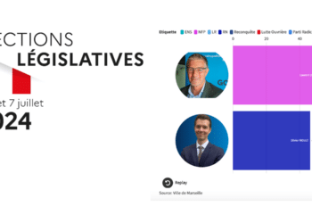 Résultats du second tour des législatives 2024 dans la 2e circonscription des Bouches-du-Rhône