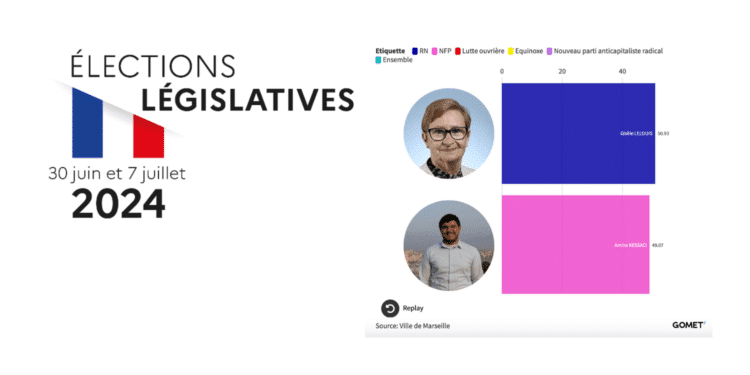 Résultats du second tour des législatives 2024 dans la 3e circonscription des Bouches-du-Rhône