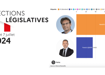 Résultats du second tour des législatives 2024 dans la 5e circonscription des Bouches-du-Rhône