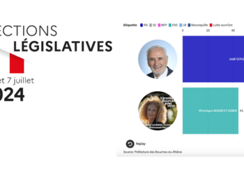 Résultats du second tour des législatives 2024 dans la 10e circonscription des Bouches-du-Rhône