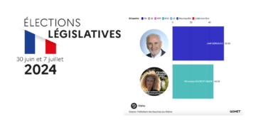 Résultats du second tour des législatives 2024 dans la 10e circonscription des Bouches-du-Rhône