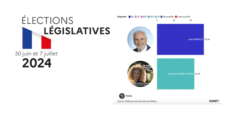 Résultats du second tour des législatives 2024 dans la 10e circonscription des Bouches-du-Rhône