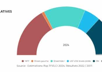 Répartition des 577 sièges de l'Assemblée nationale (Crédit Gomet')