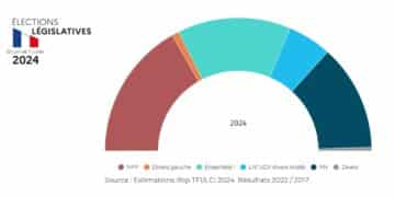 Répartition des 577 sièges de l'Assemblée nationale (Crédit Gomet')