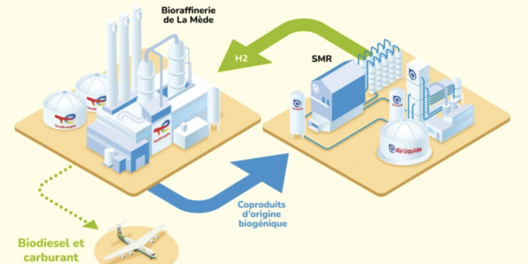 Air Liquide Total La Mède