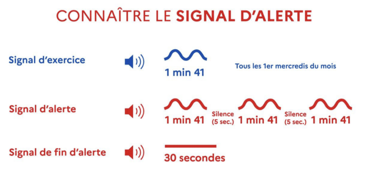 signal d'alerte