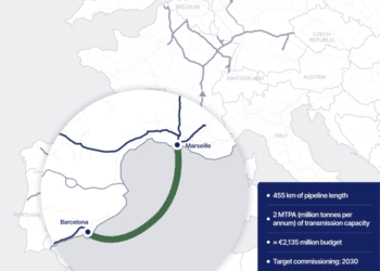 Barmar doit permettre de faire circuler de l'hydrogène entre Barcelone et Fos-sur-Mer à l'horizon 2030 (crédit : H2Med)