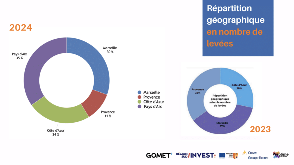 Baromètre levée de fonds en région répartition géographique