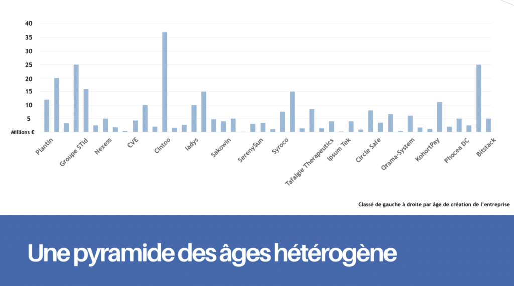 levées de fonds
