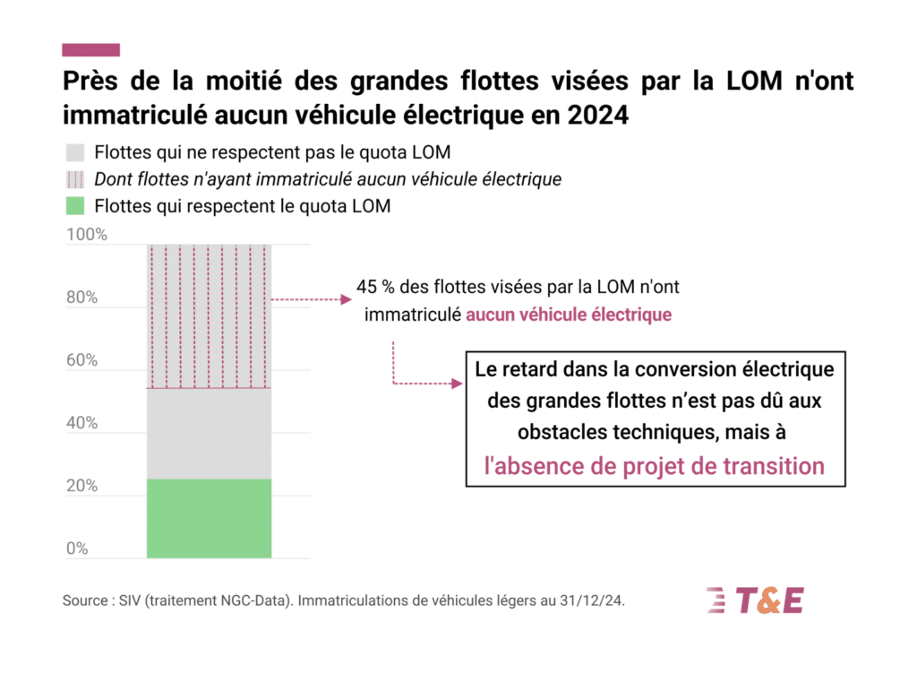 étude T&E flotte véhicules