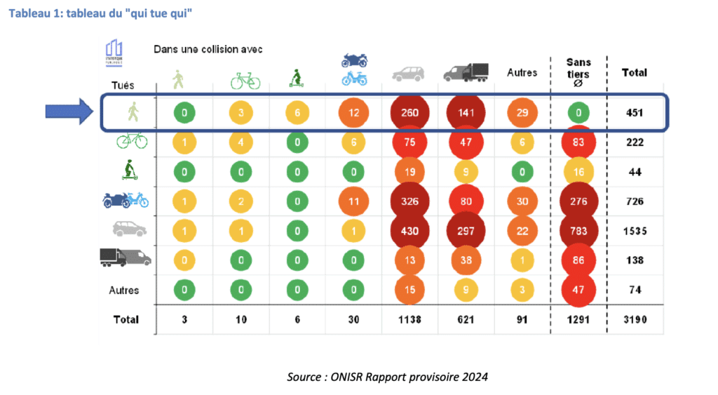 Rapport Barbe vélo