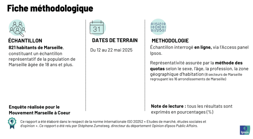 Ifop marseille
