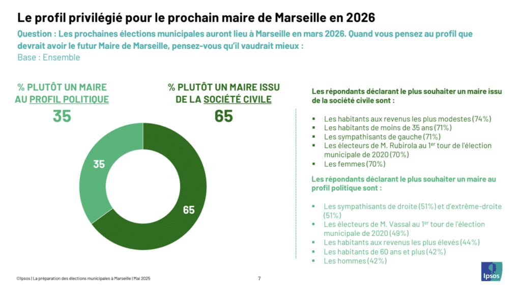 Sondage Ifop