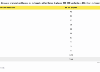 Provence Promotion. Attractivité source EY