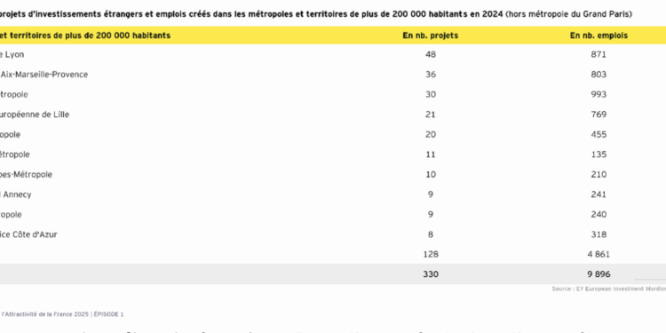 Provence Promotion. Attractivité source EY