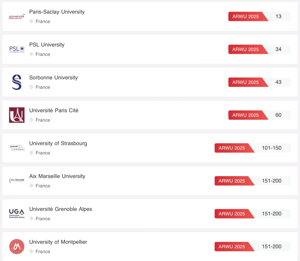 Classement Shanghaï 2025