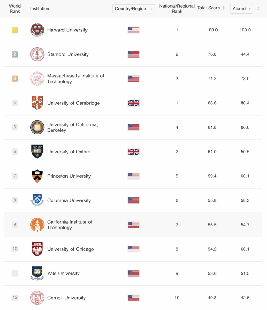 Classement de Shanghaï 2025
