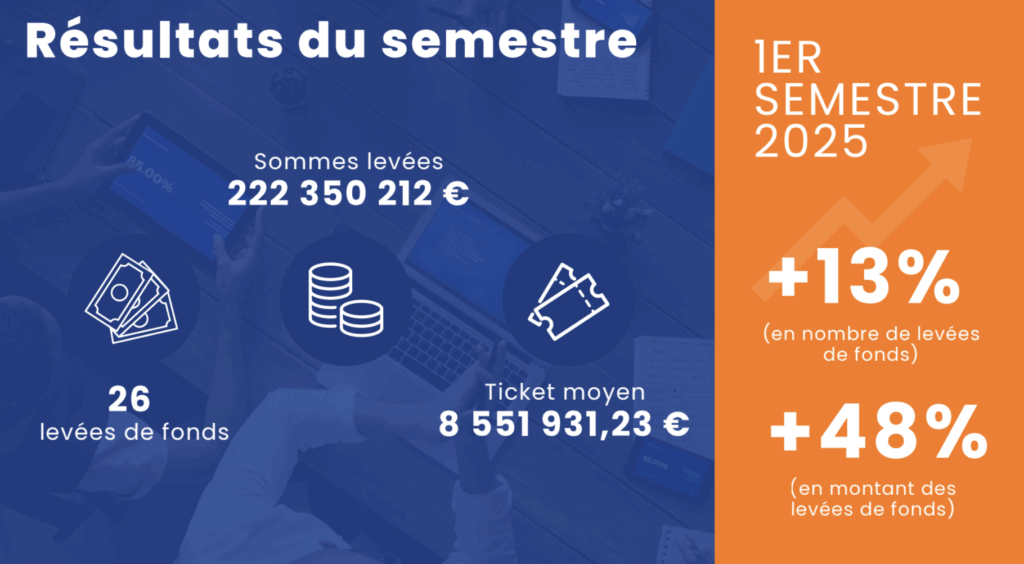 Baromètre régional des levées de fonds