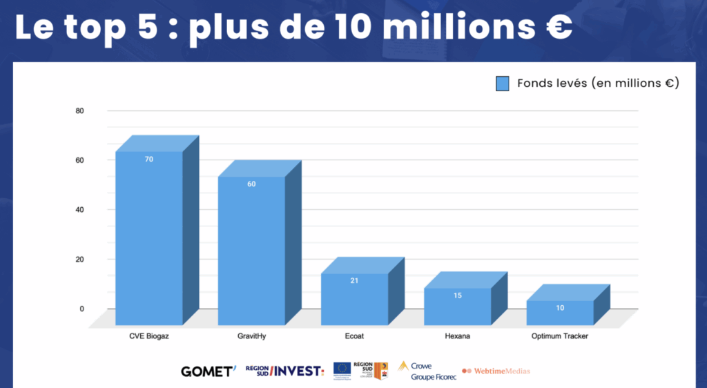 Baromètre des levées de fonds 1er semestre 2025
