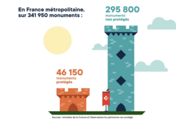 Fondation du patrimoine