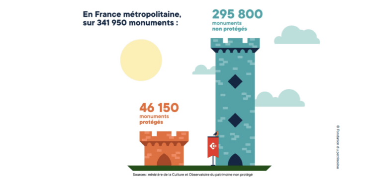 Fondation du patrimoine