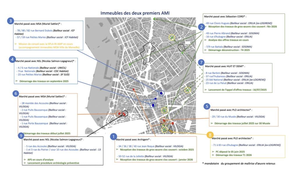 Source : SPLA-IN AMP