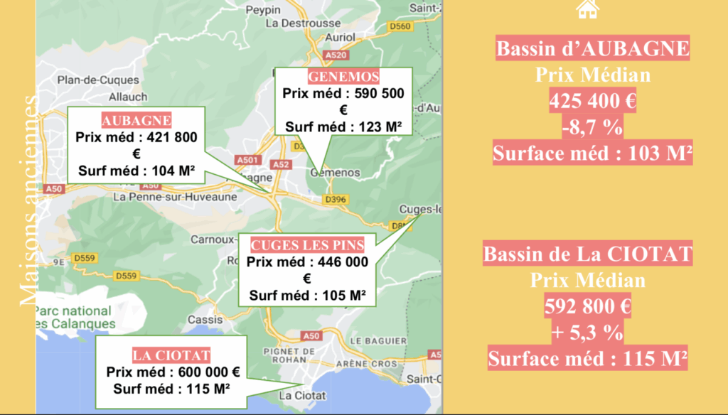 Chambre des notaires des Bouches-du-Rhône : les chiffres de l'immobilier à La Ciotat et Aubagne (Crédit : Notaires)