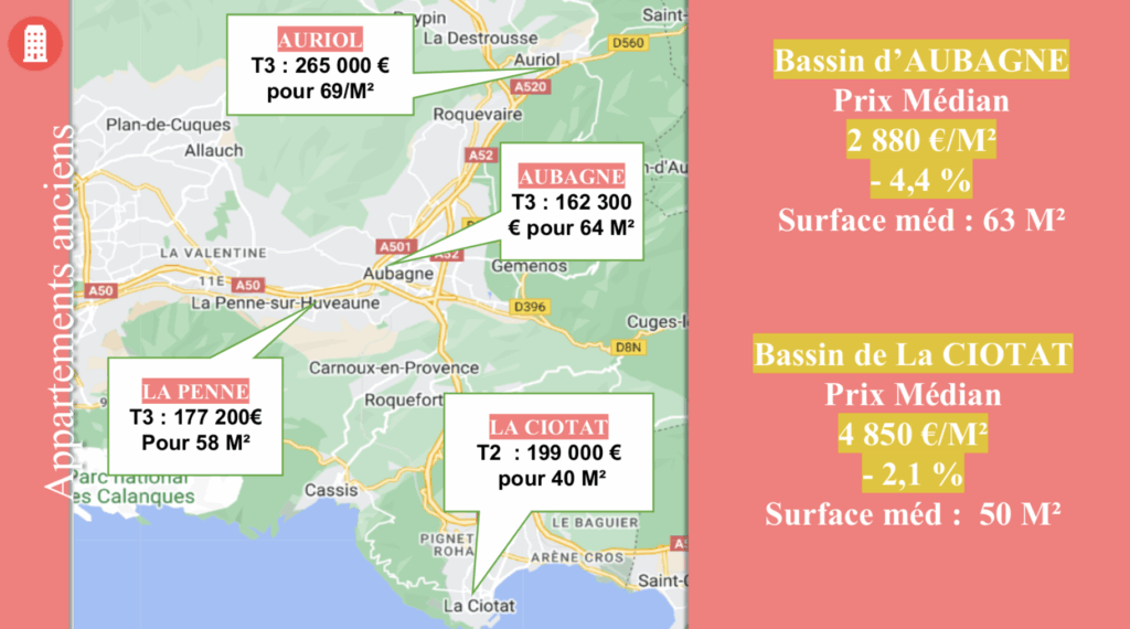 Chambre des notaires des Bouches-du-Rhône : les chiffres de l'immobilier à La Ciotat et Aubagne (Crédit : Notaires)